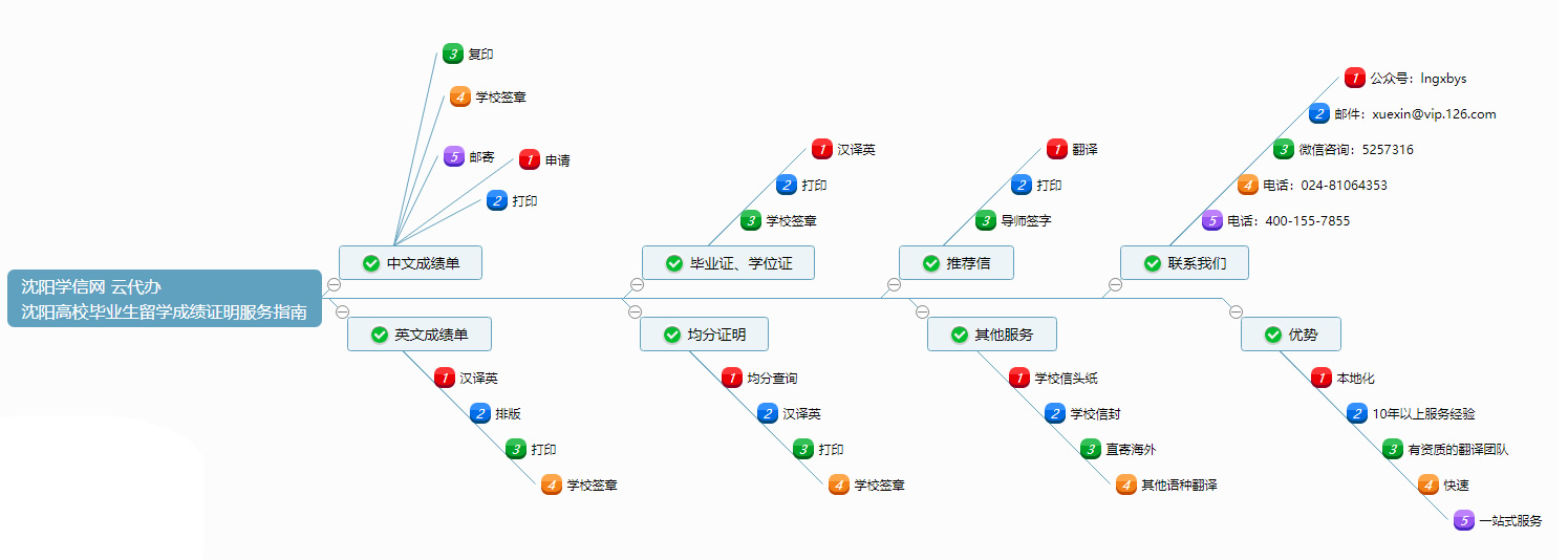 沈阳高校毕业生留学成绩证明一站式服务